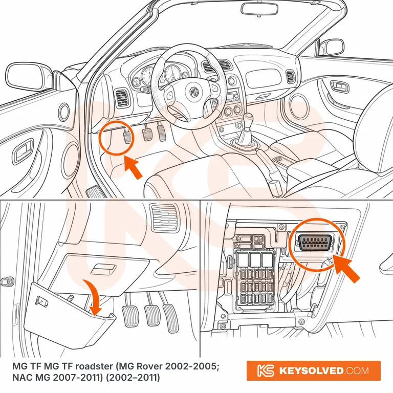 OBD port location in a MG TF MG TF roadster