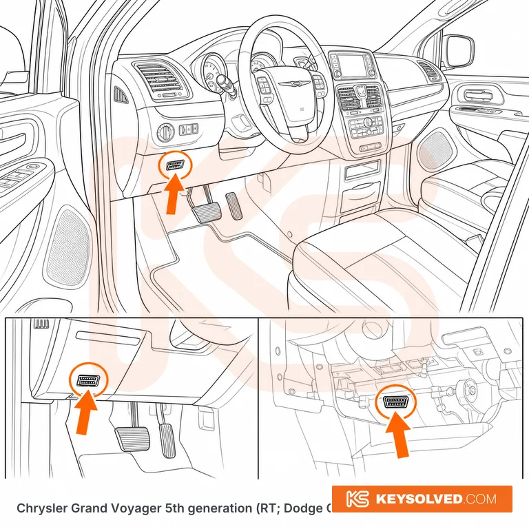OBD port location in a Chrysler Grand Voyager 5th generation