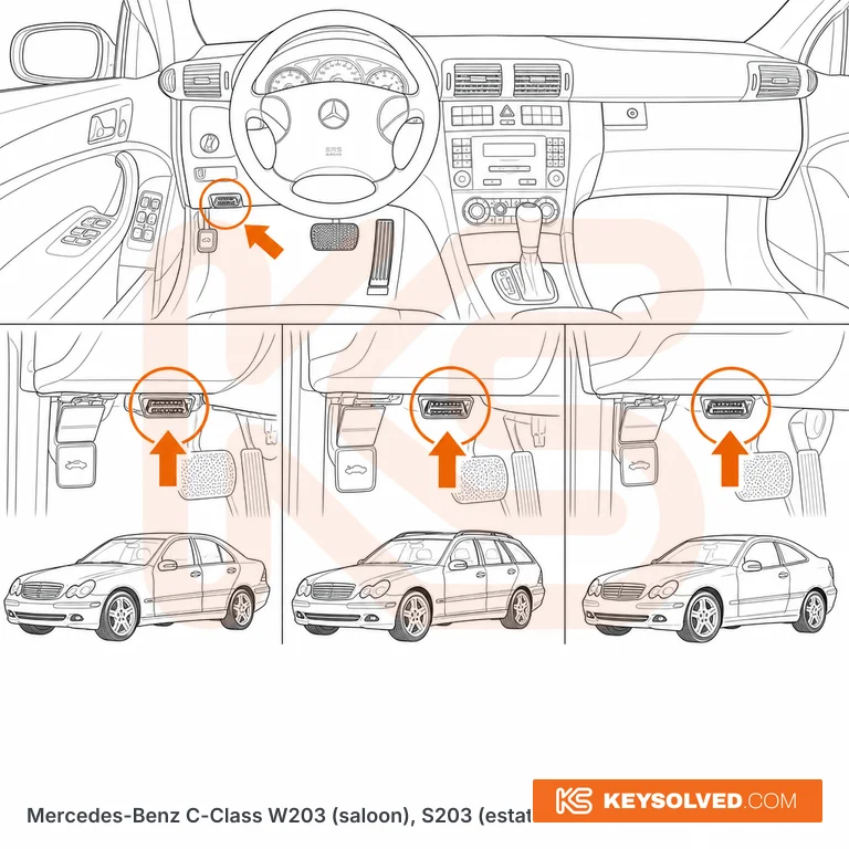 OBD port location illustration