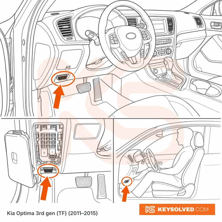 OBD port location illustration