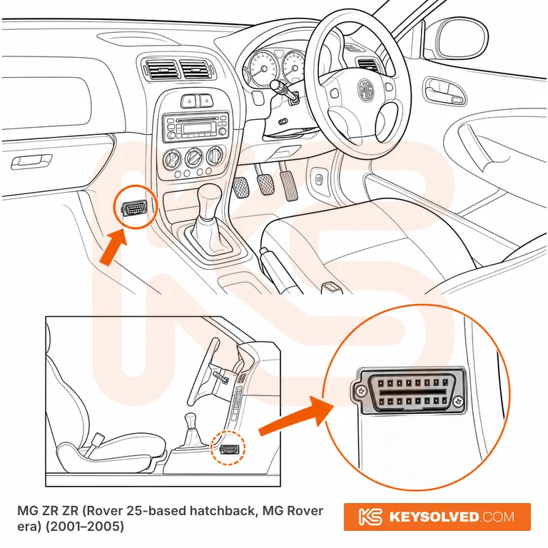 OBD port location in a MG ZR ZR