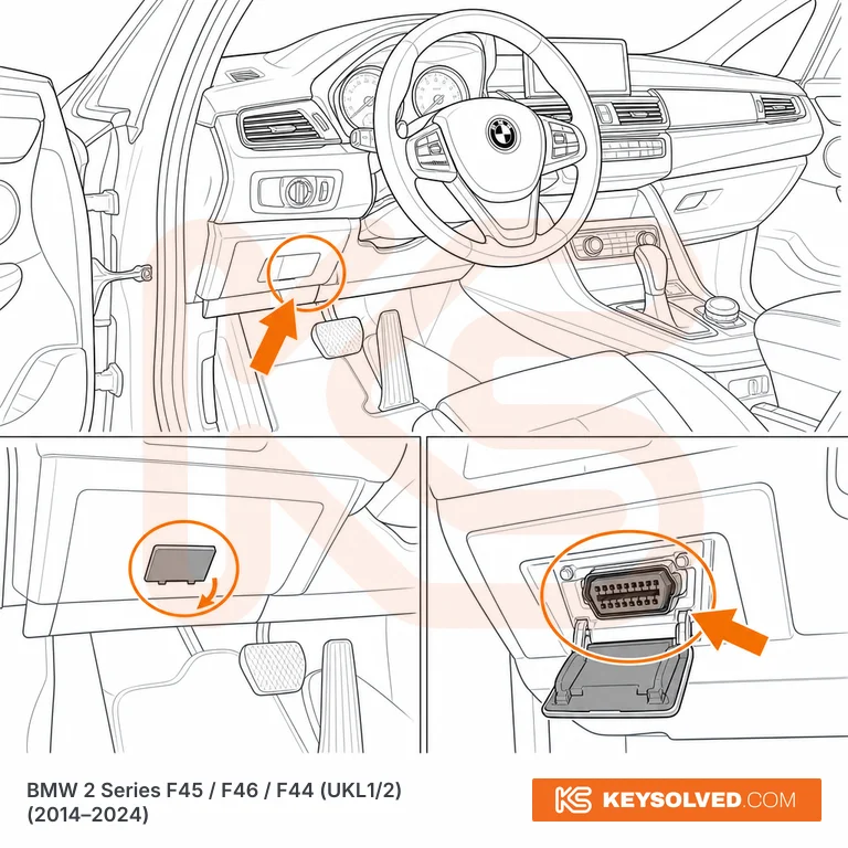 OBD port location illustration