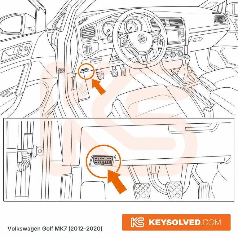 OBD port location illustration