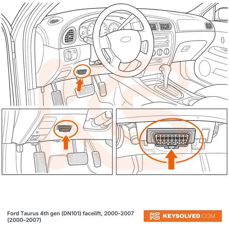 OBD port location illustration