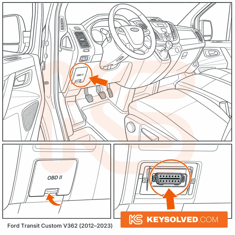 OBD port location illustration