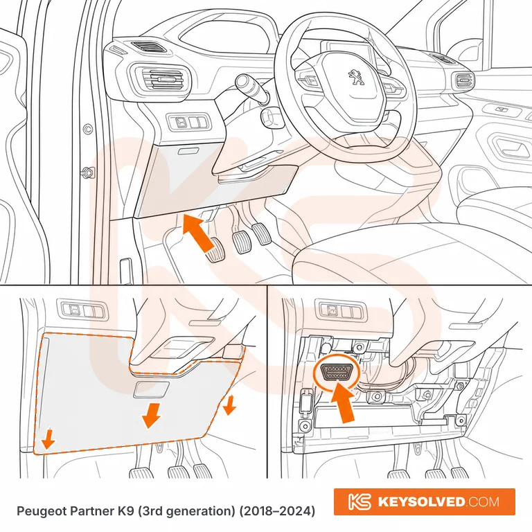 OBD port location illustration