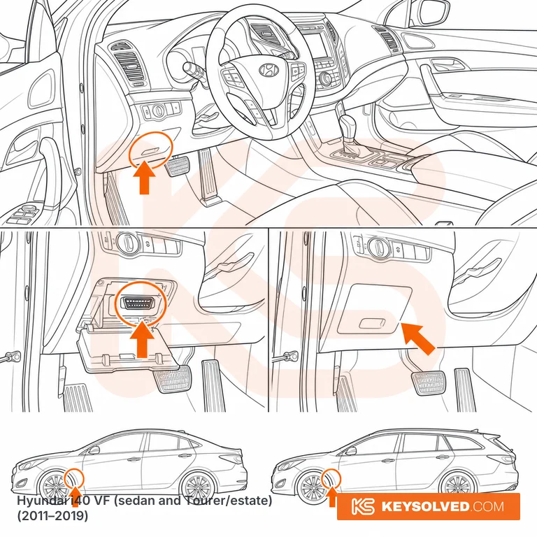 OBD port location illustration