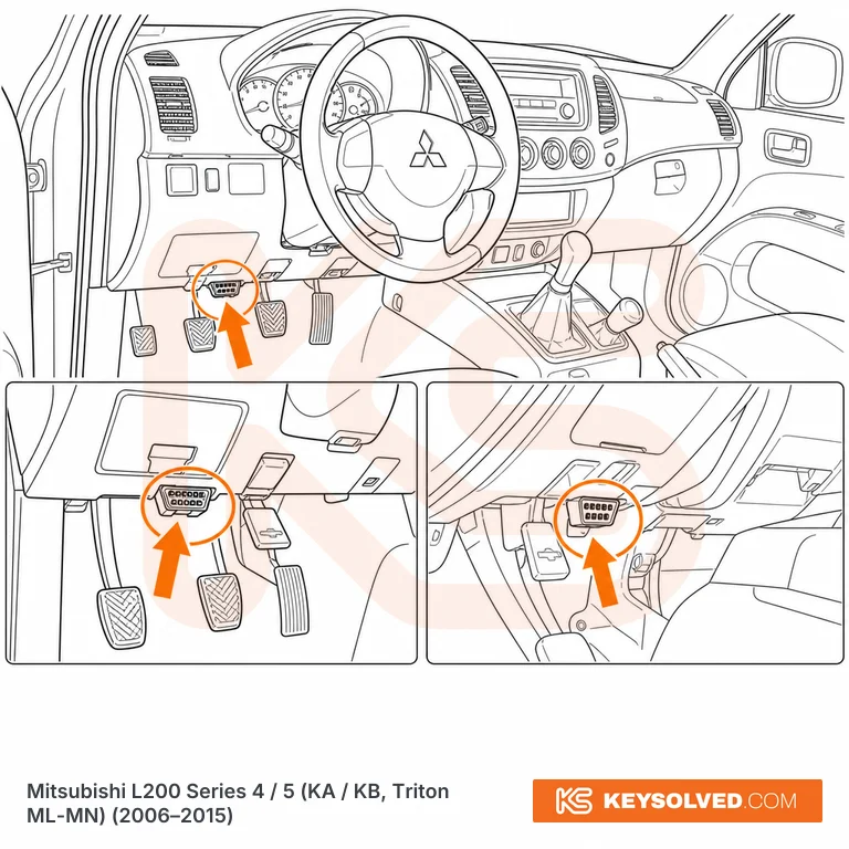 OBD port location in a Mitsubishi L200 Series 4 / 5
