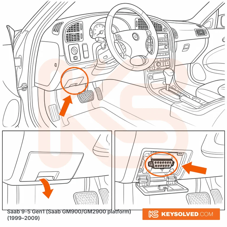 OBD port location in a Saab 9-5 Gen1