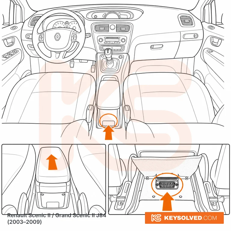 OBD port location in a Renault Scenic II / Grand Scenic II J84