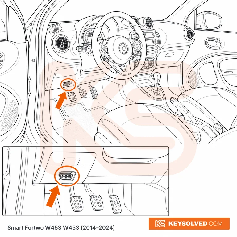 OBD port location illustration