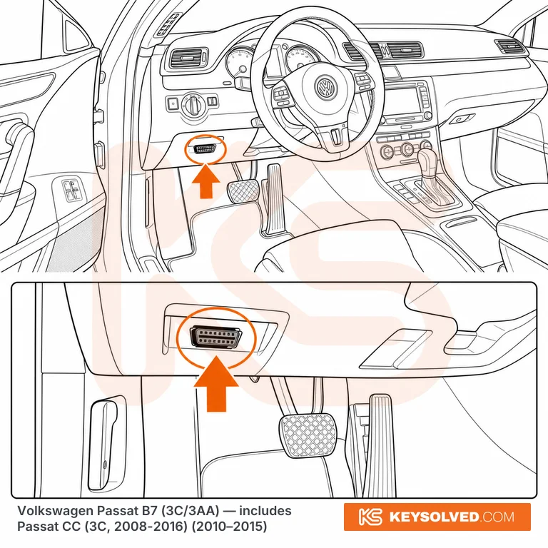 OBD port location illustration