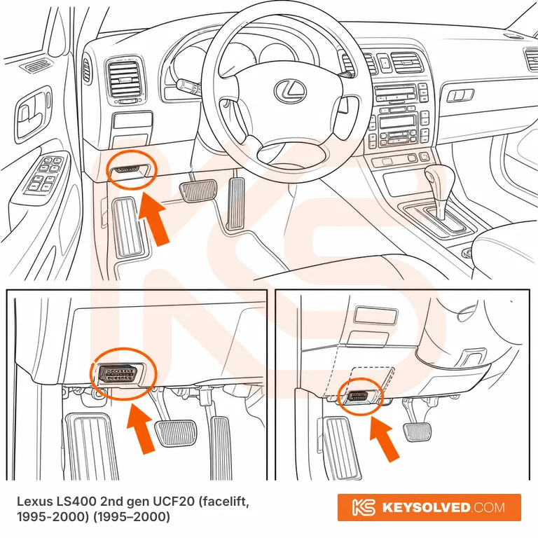 OBD port location illustration