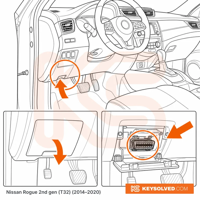 OBD port location illustration