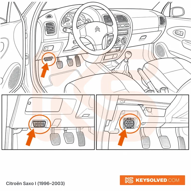 OBD port location illustration