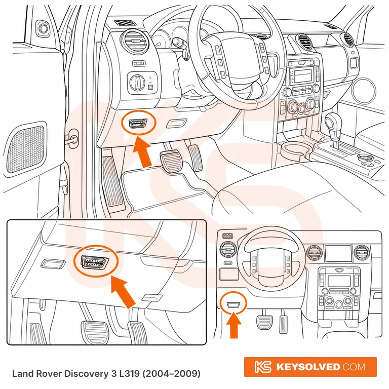 OBD port location illustration