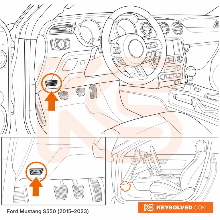 OBD port location illustration