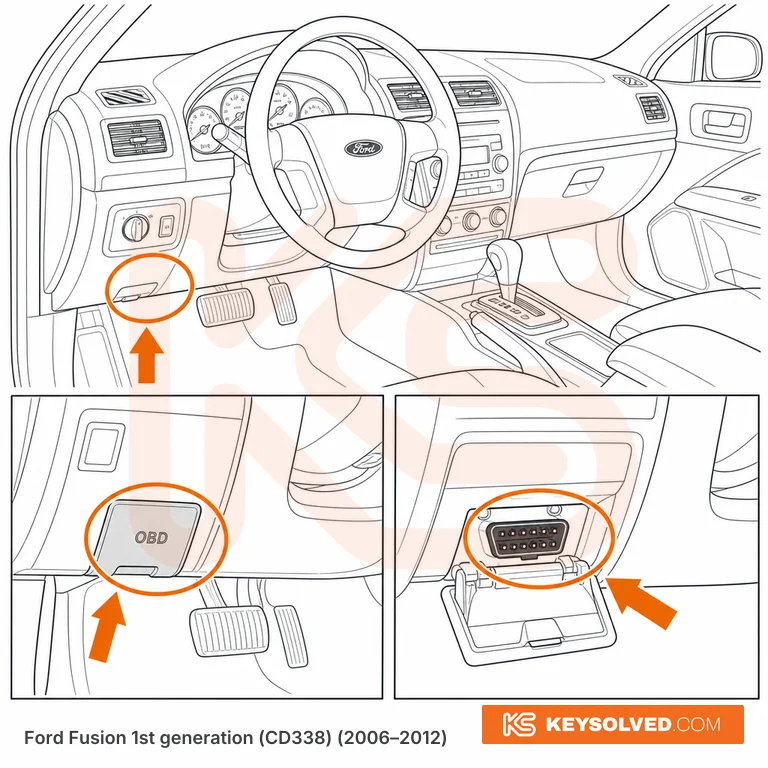OBD port location in a Ford Fusion 1st generation