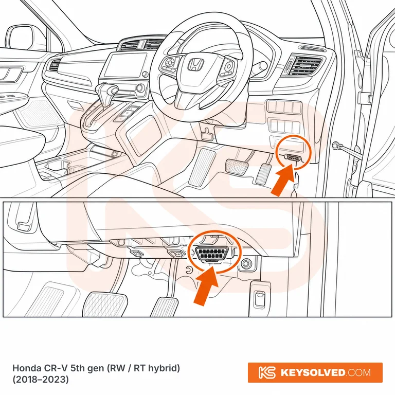 OBD port location illustration