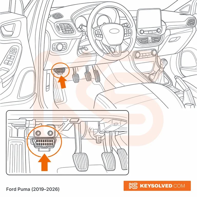 OBD port location illustration