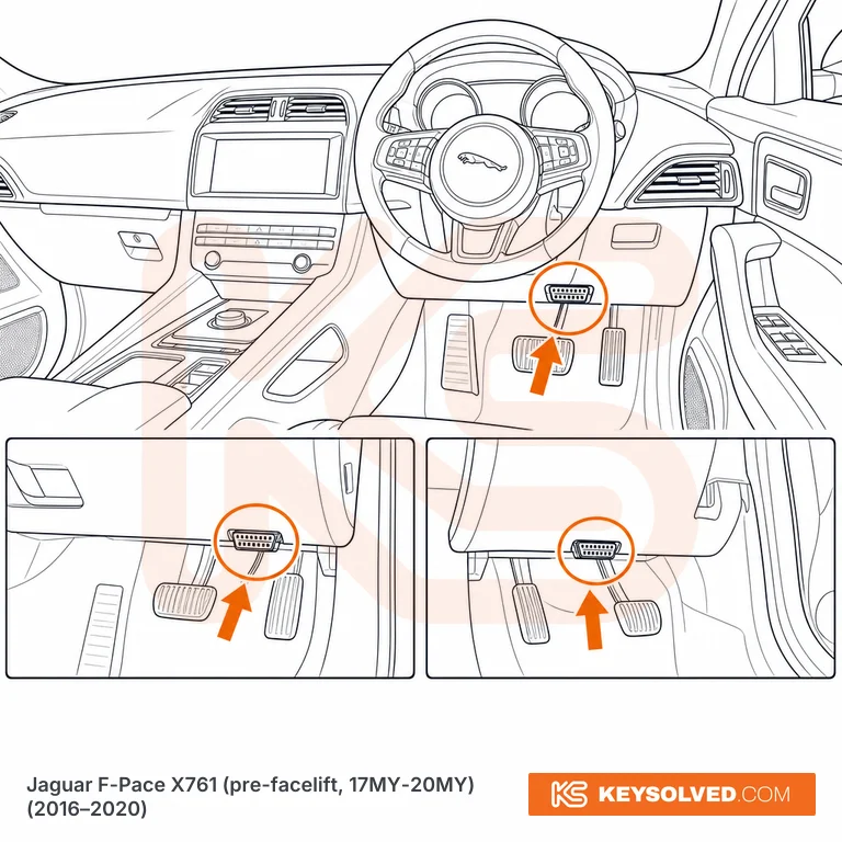 OBD port location illustration