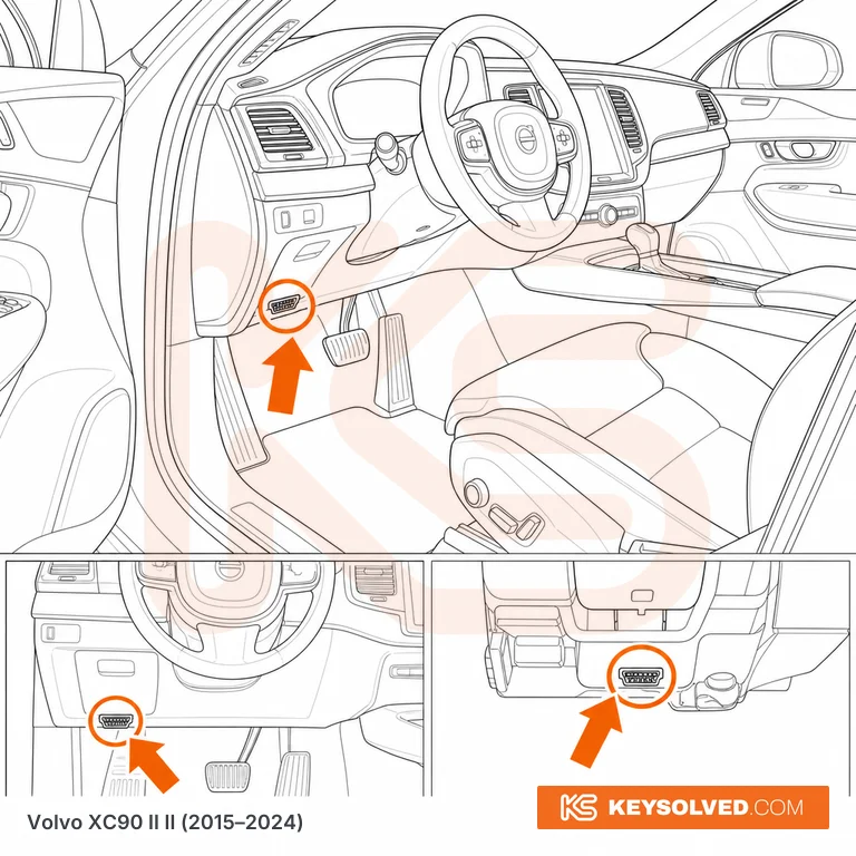 OBD port location illustration