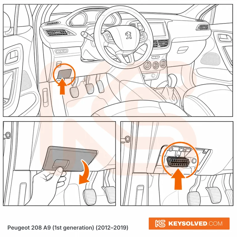 OBD port location illustration