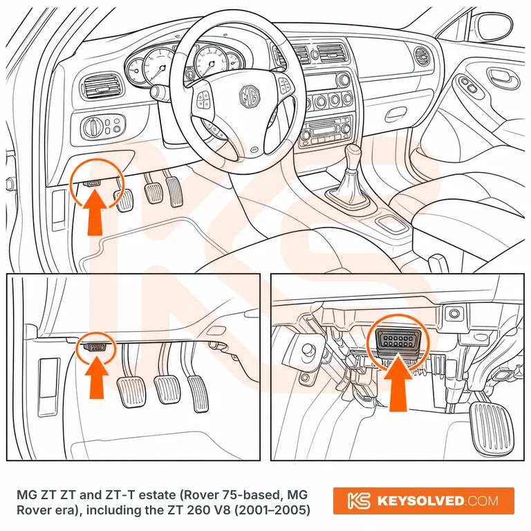 OBD port location in a MG ZT ZT and ZT-T estate