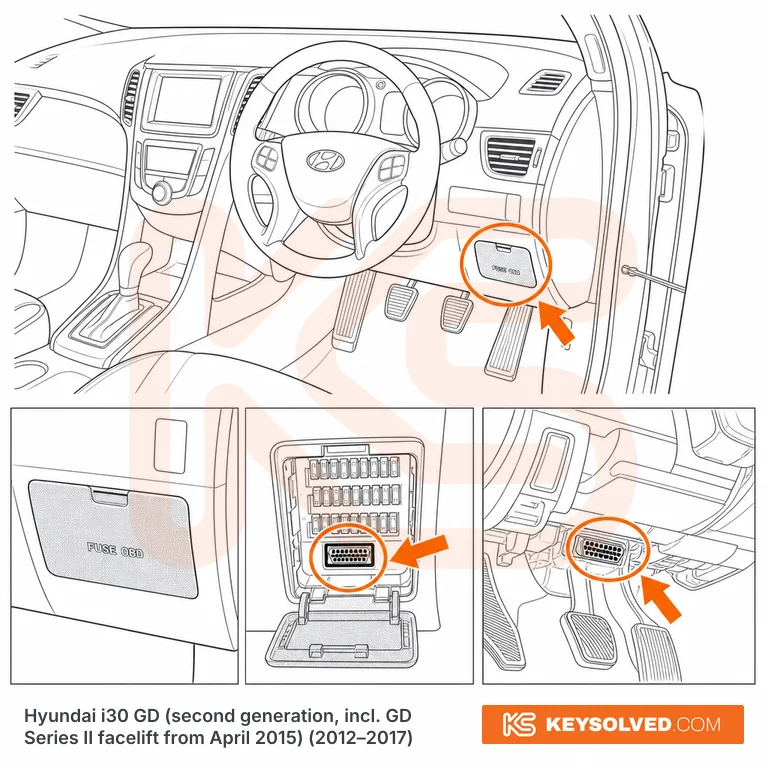 OBD port location illustration