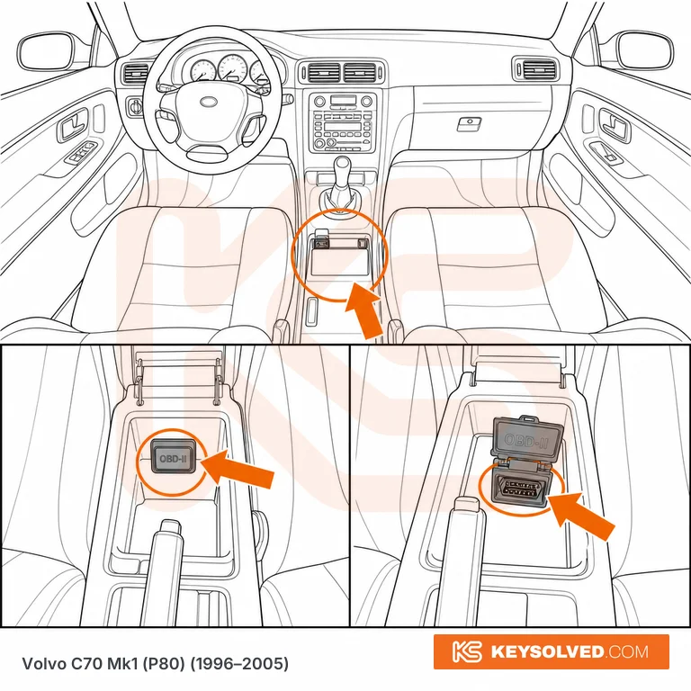 OBD port location illustration